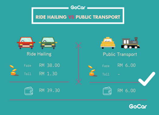 1_Ride Hailing VS Pulic Transport (1)